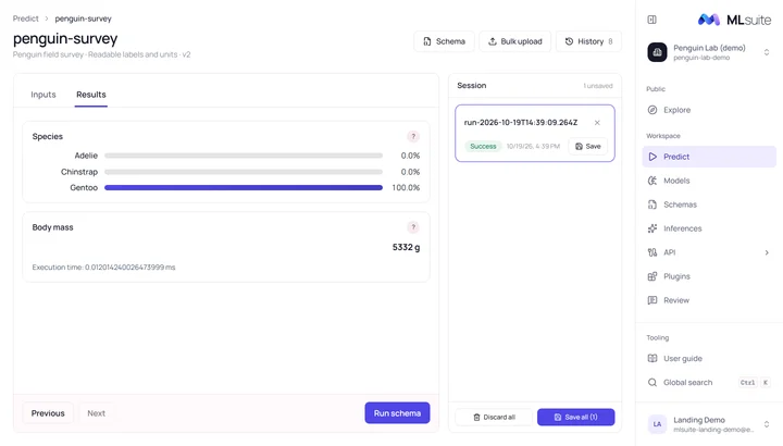 The Predict page of MLsuite for the penguin-survey bookmark, schema Penguin field survey v2. The Results tab shows the Species report at 100% Gentoo and the Body mass report at 5332 g; the session panel lists the unsaved run with a Save button.