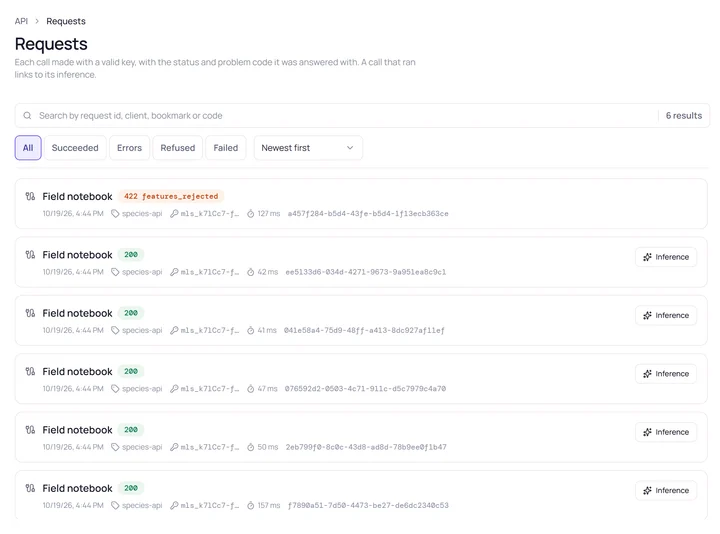 The Requests log of the API section: six calls from the Field notebook client to the species-api bookmark, five answered 200 with a link to their inference and one refused with 422 features_rejected, each with its key prefix, duration and request id.