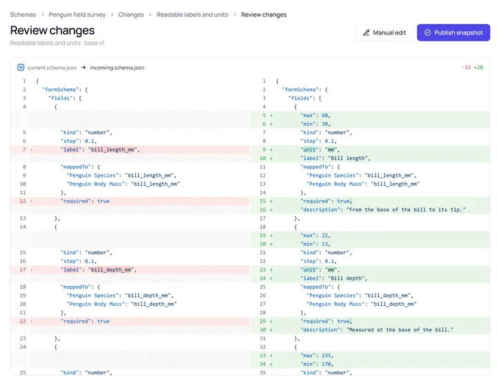 Review changes for the change Readable labels and units, based on v1: a side-by-side diff of the schema JSON where bill_length_mm becomes Bill length with a unit of mm, a range of 30 to 60 and a description, with 13 lines removed and 28 added, and a Publish snapshot button.